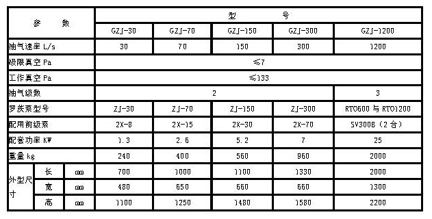 GZJ真空機組參數(shù).jpg