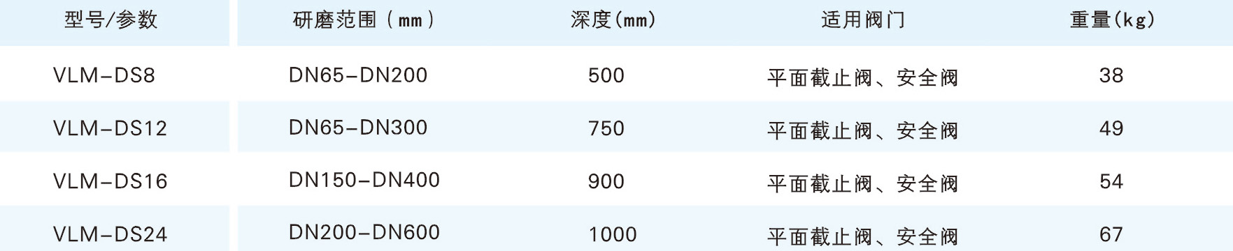 DS閥門研磨機參數(shù).jpg